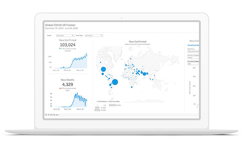 Tableau data screen