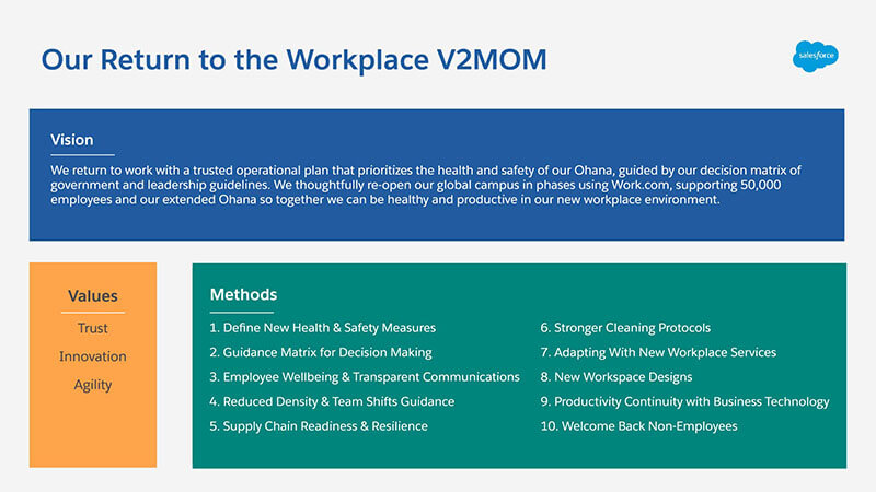 Return to Workplace V2MOM