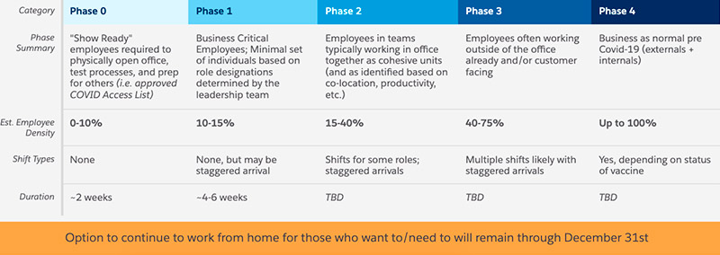 Phased Approach Reentry grid