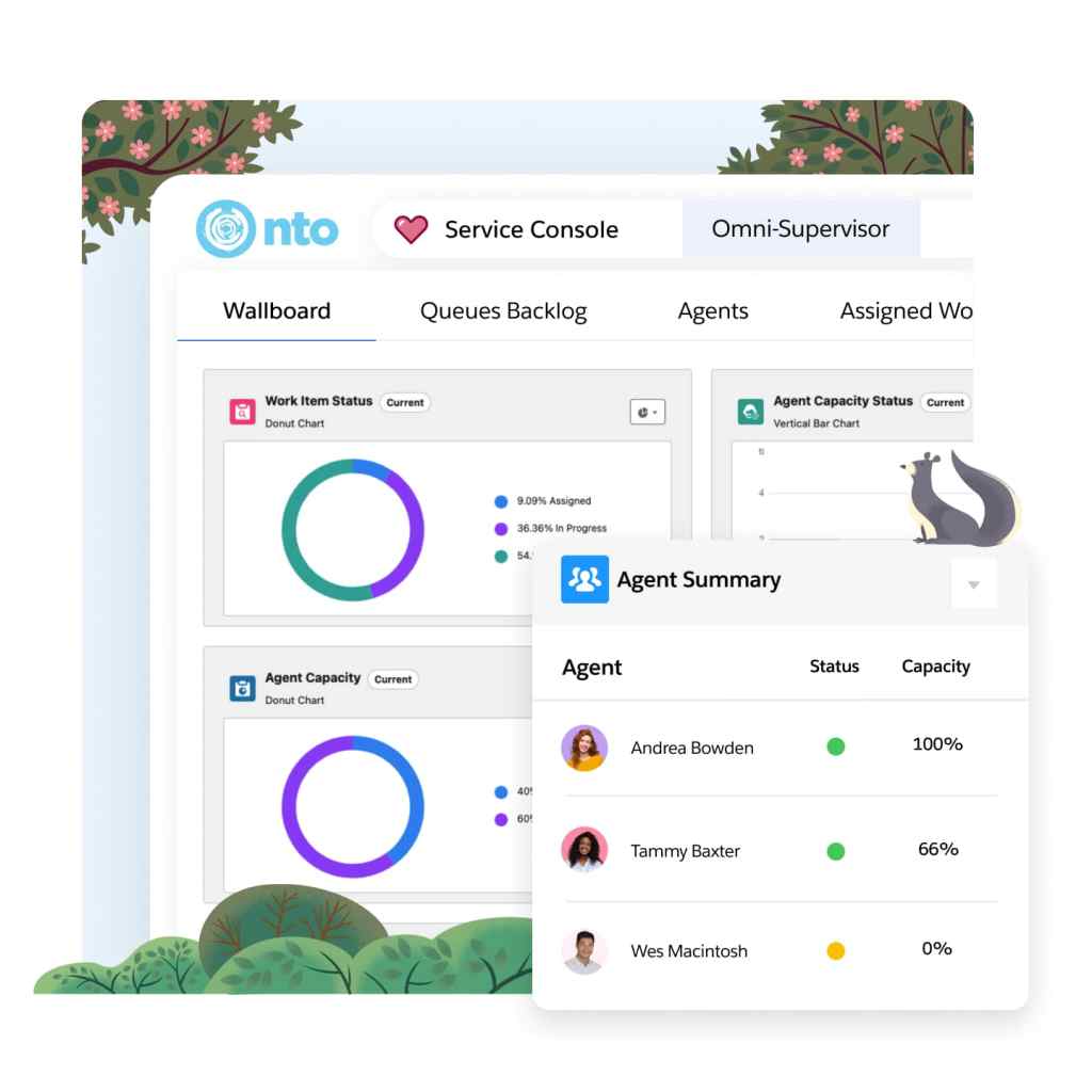 A contact center dashboard showing a customer's case details and recommended next best actions.