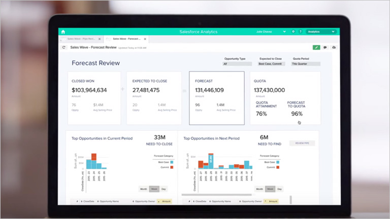 sales wave analytics by analytics cloud