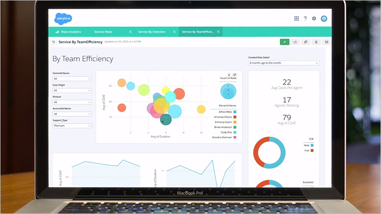 service wave by analytics cloud