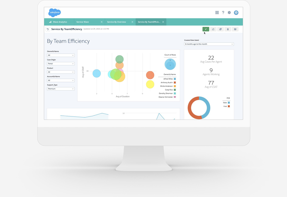 business community software features by community cloud