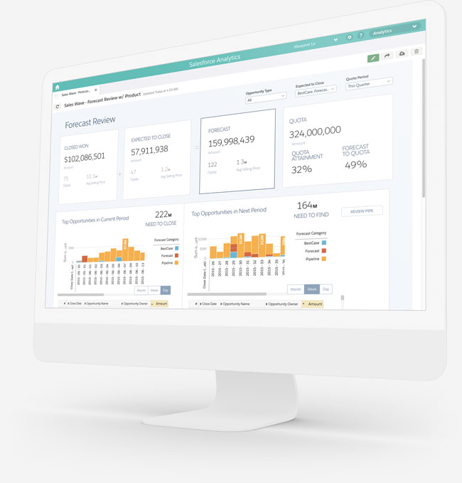 business intelligence solutions by analytics cloud