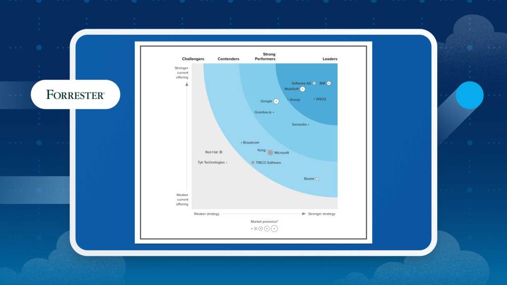 MuleSoft named a Leader in API Management.
