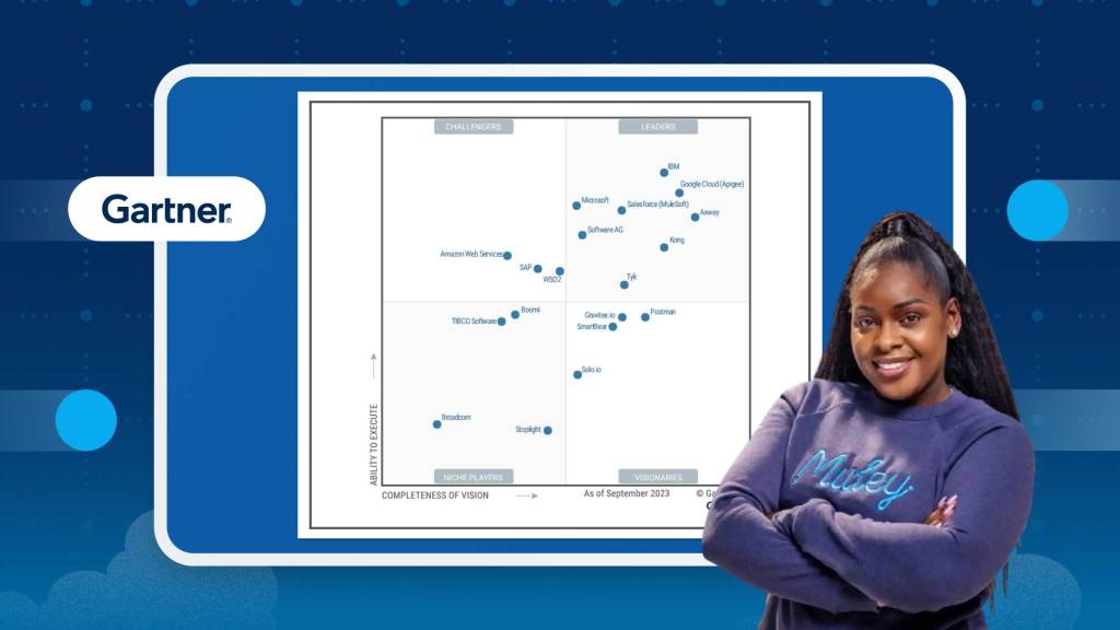 MuleSoft named a Leader in API Management.