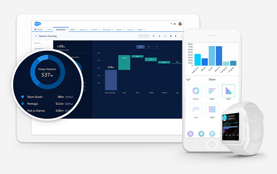 business intelligence tools by analytics cloud