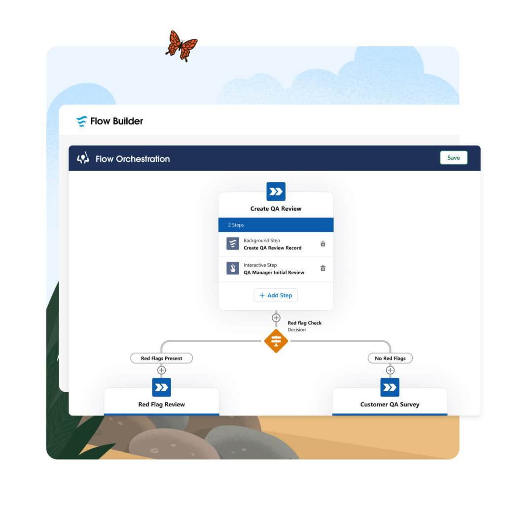 A graphic showing the orchestration of multi-user processes using Flow Builder's built-in task management.