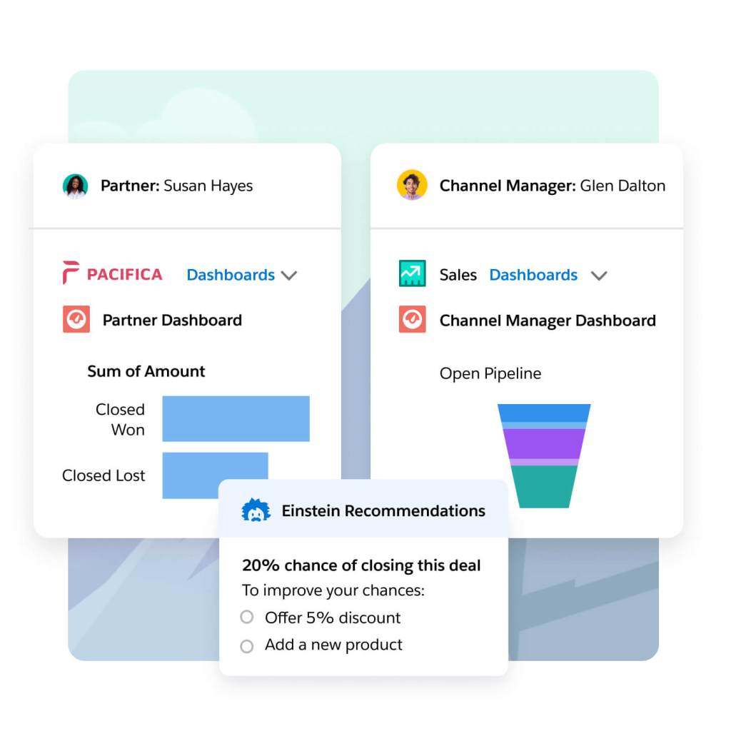 Windows show a partner dashboards drop down, a channel manager dashboard dropdown, and Einstein recs with next steps. 