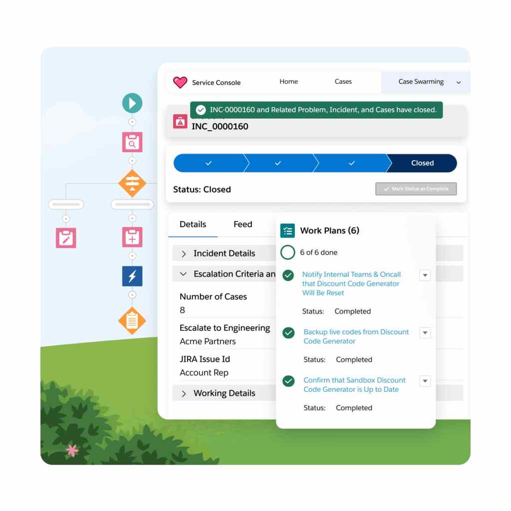 Closed case workflow in the Service Console.
