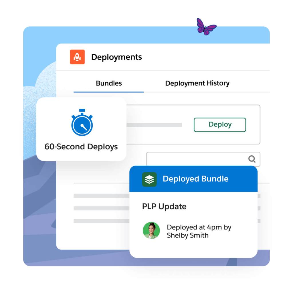 Deployments window with Bundles and Deployment History tab open. A box is popping out reading '60 Second Deploys'. A pop-out window reads Deployed Bundle, PLP Update', with text reading 'Deployed at 4pm by Shelby Smith'.