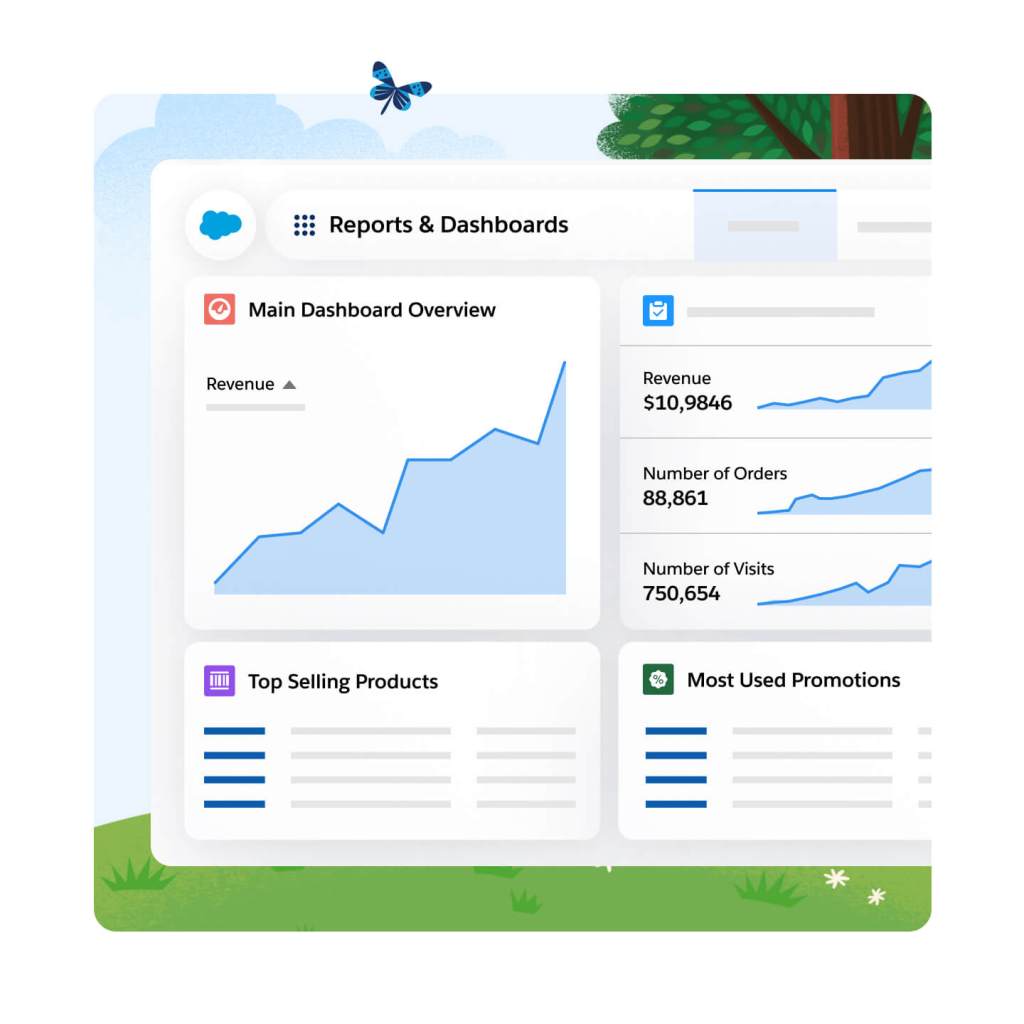 Dashboard of a report