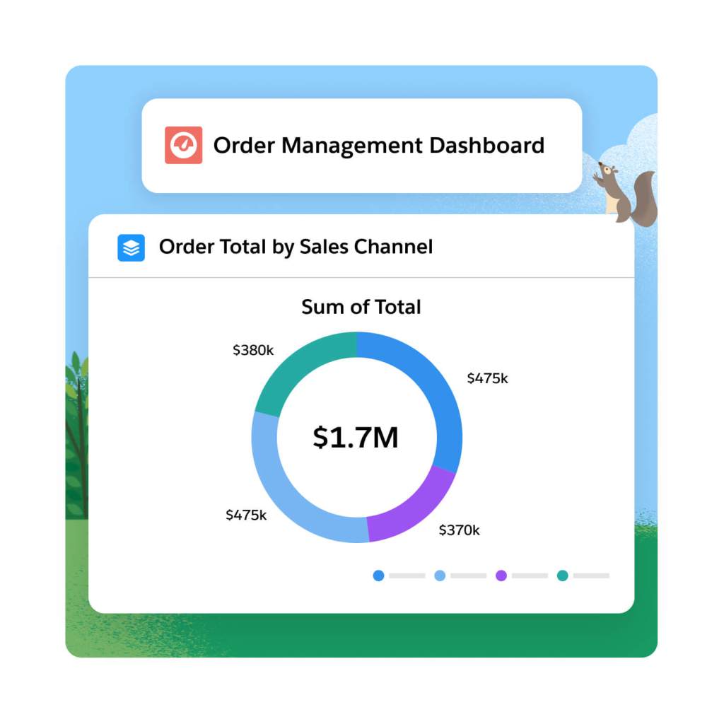 A dashboard with some metrics