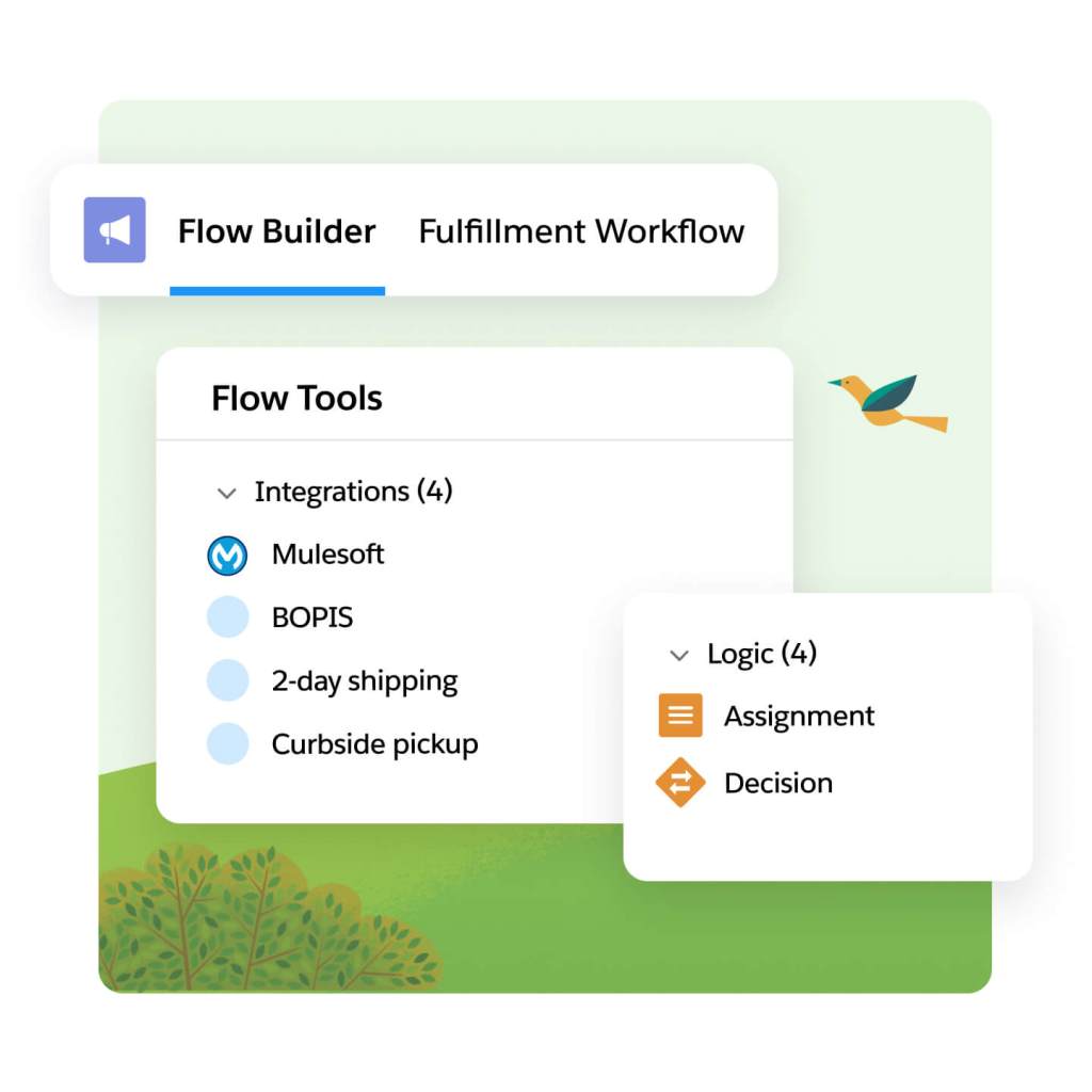 Flow Builder tab open with heading: Fulfillment Workflow. Below is a Flow Tools window showing User Interface tools, Integration tools, and Logic tools.