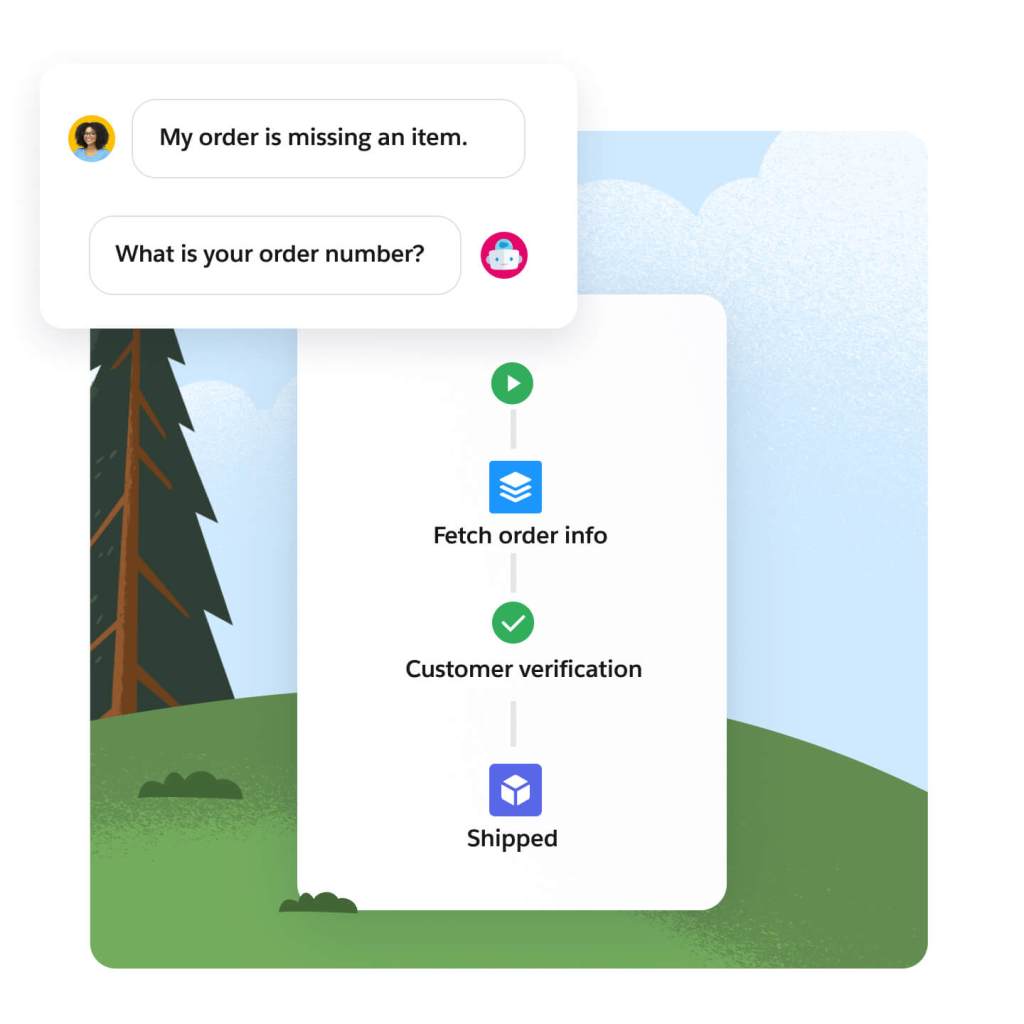 A chart displaying the path and actions taken after an email is sent