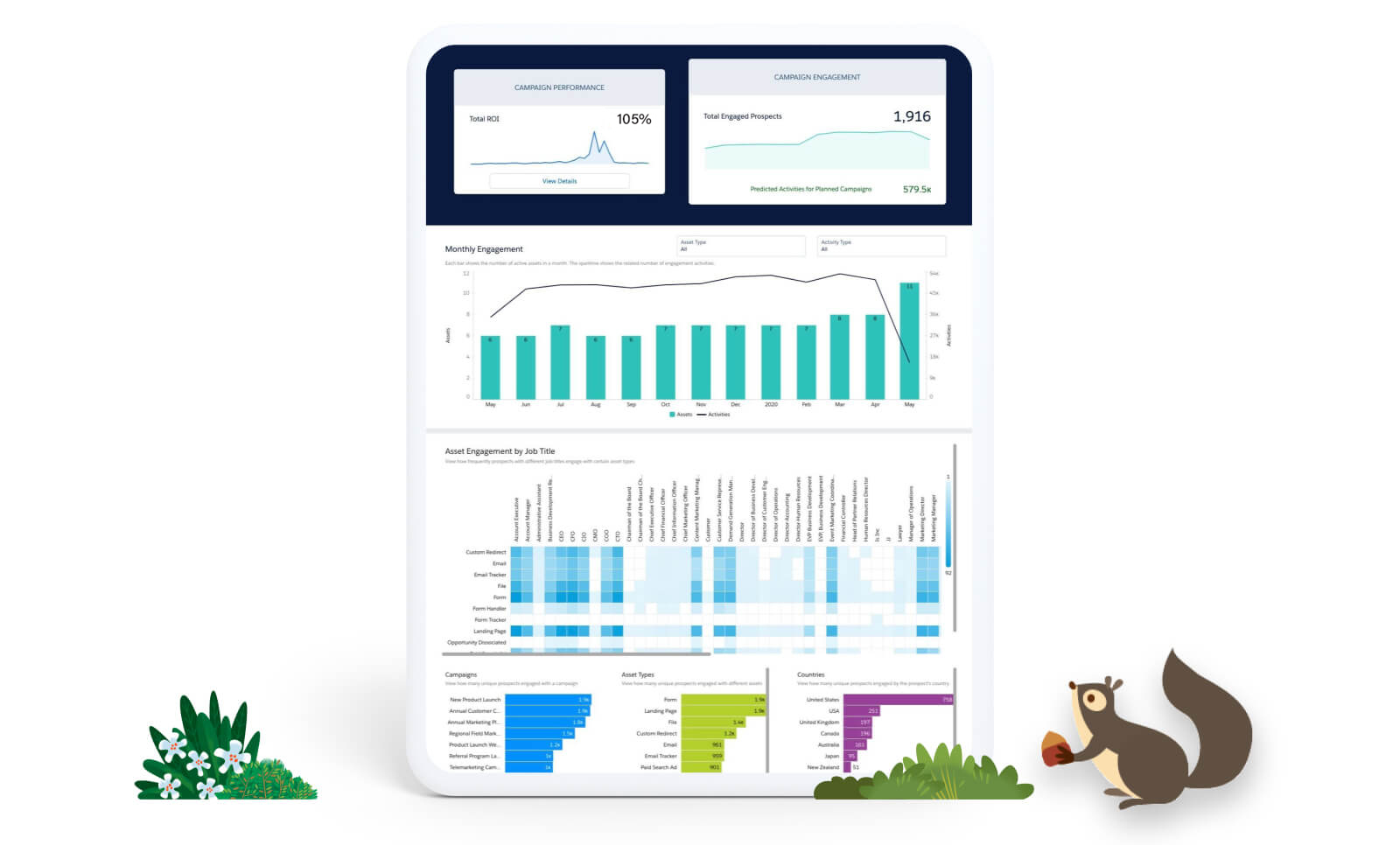 Health Cloud enables internal and external care team members to collaborate on specific care plans.
