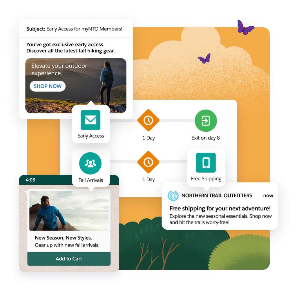 Cross-channel journey with example messages for email, whatsapp, and a push notification.