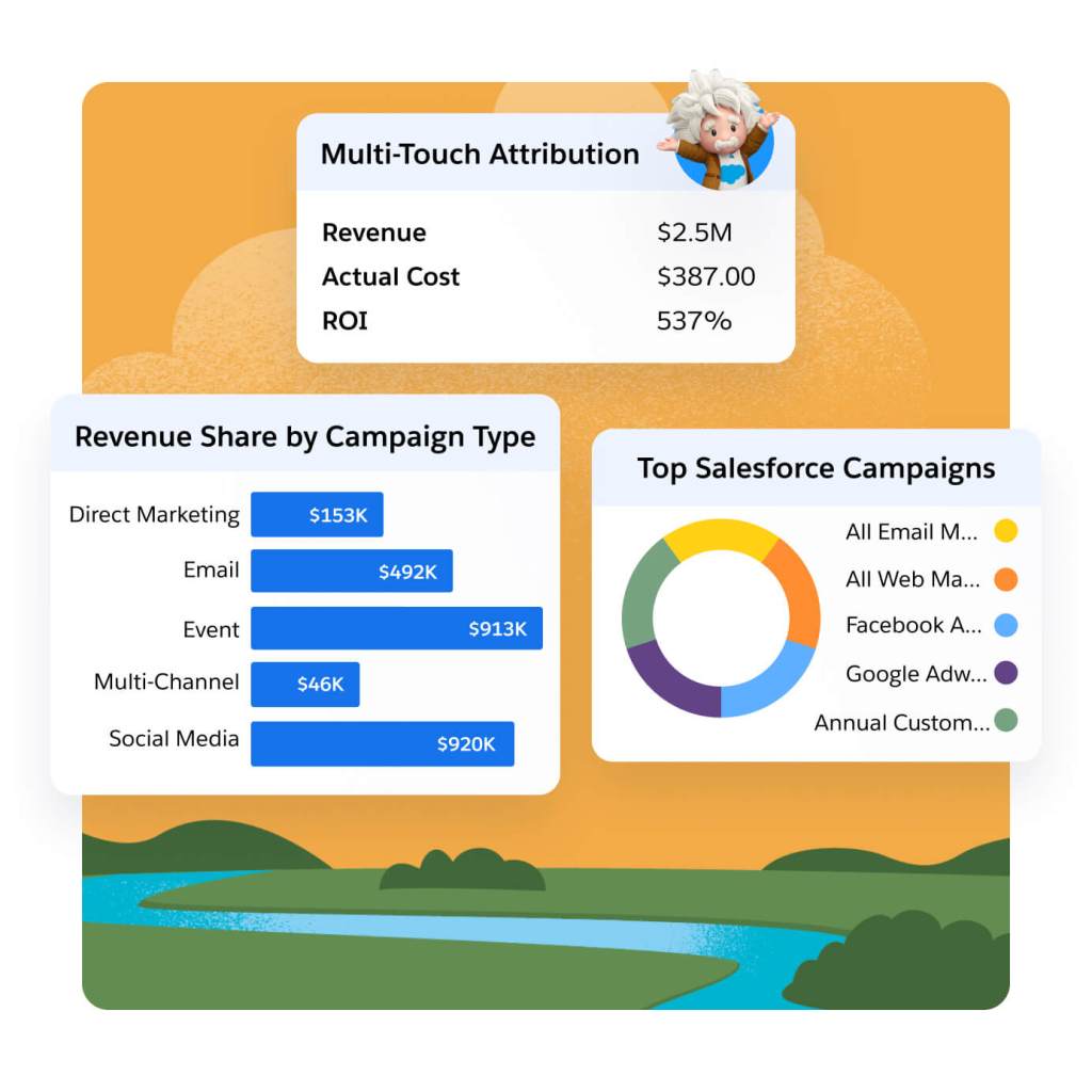 Insight dashboard displaying data for multi-touch attribution, top campaigns, and revenue share by campaign type. 