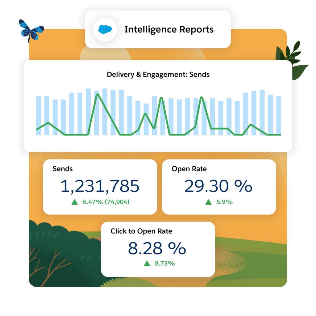Performance metrics illustrating platform scale