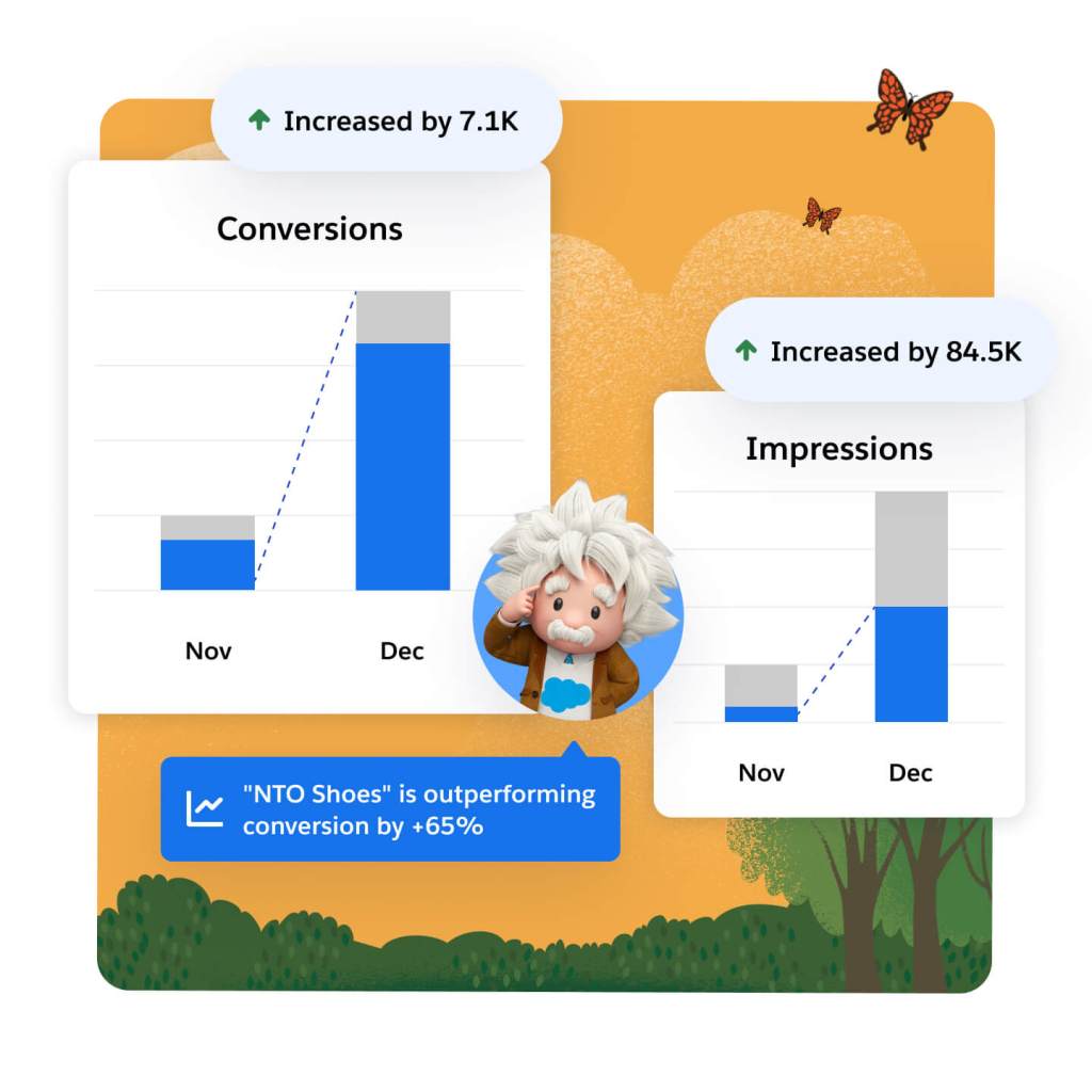 Example of email ROI performance