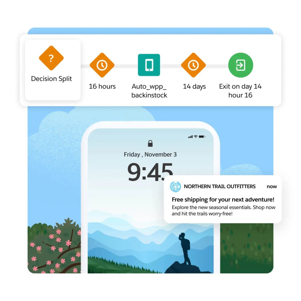 Different Mobile App Engagements