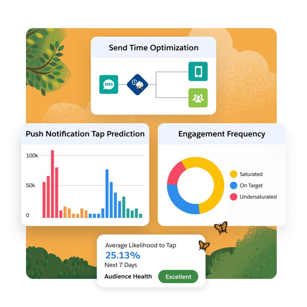 Snapshots of different data graphs that summarize mobile campaign performance.