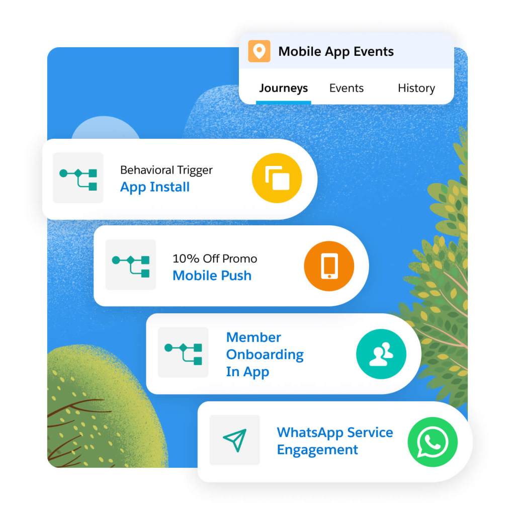 Illustration of the different mobile moments that can trigger consumer experiences