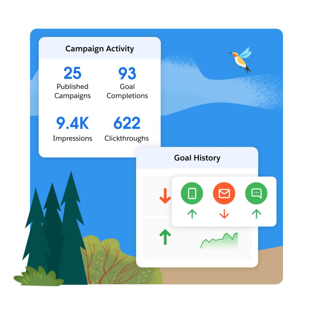 Astro jumping in celebration with upward-trending campaign activity data. 