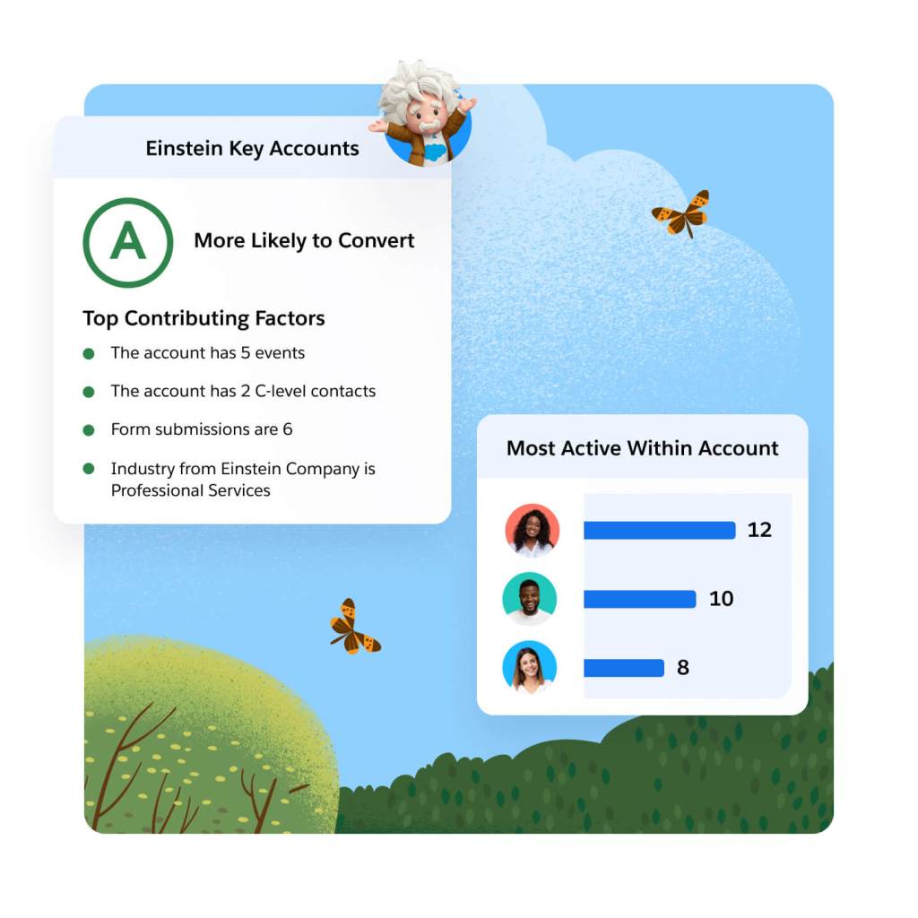 ABM Einstein Key Accounts interface displaying data for top contribution factors and most active within account. 