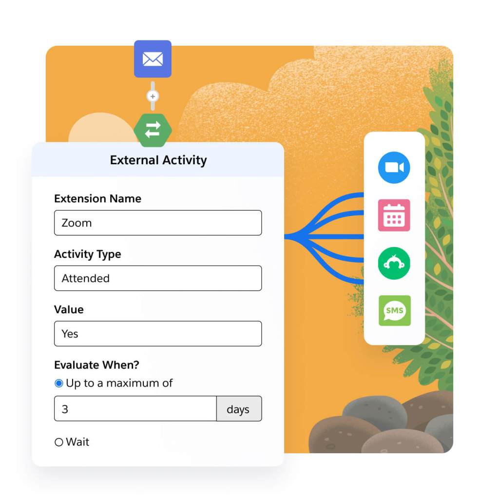 External activity interface displaying a flowchart of possible engagement channels.