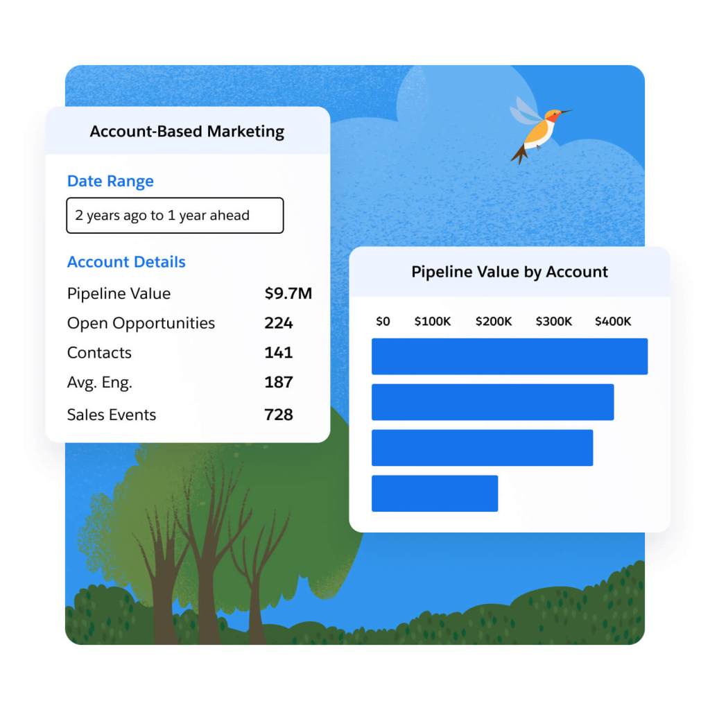 ABM dashboard displaying pipeline value by account.