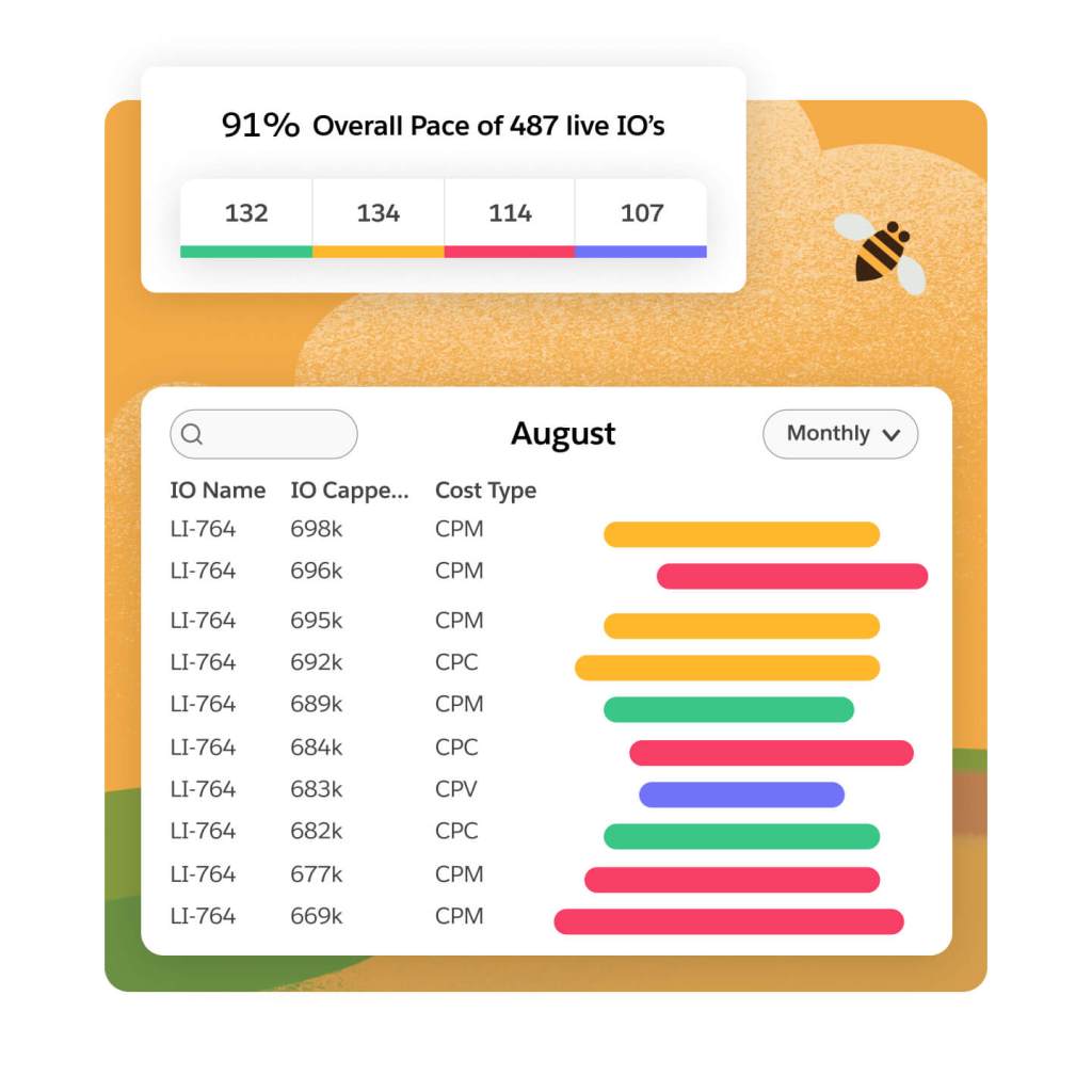 A content planning dashboard.