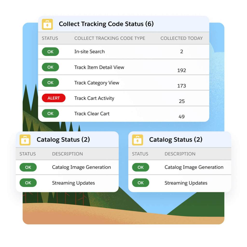 Illustrative example of cross-functional integrations