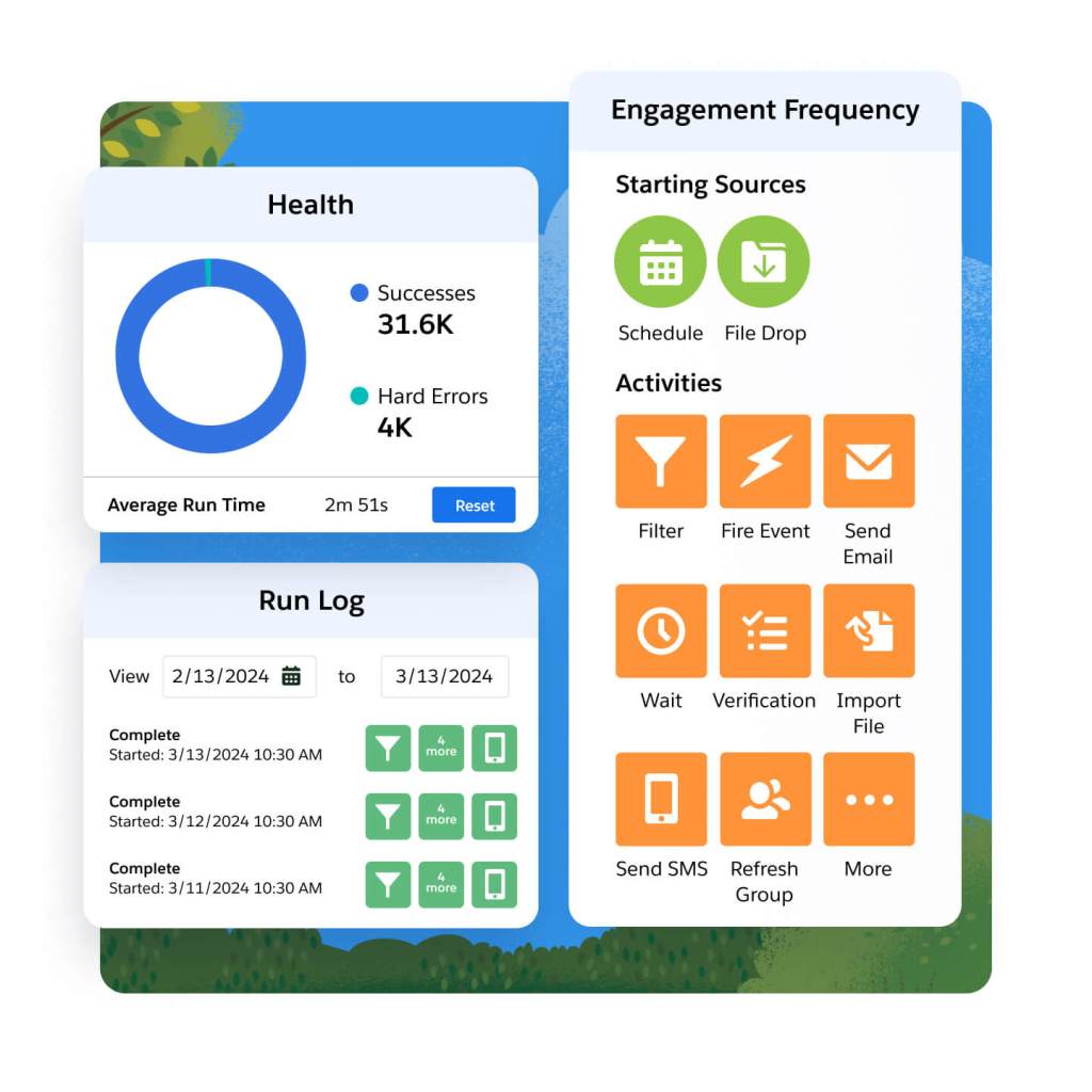 Examples of the different ways to trigger customer moments