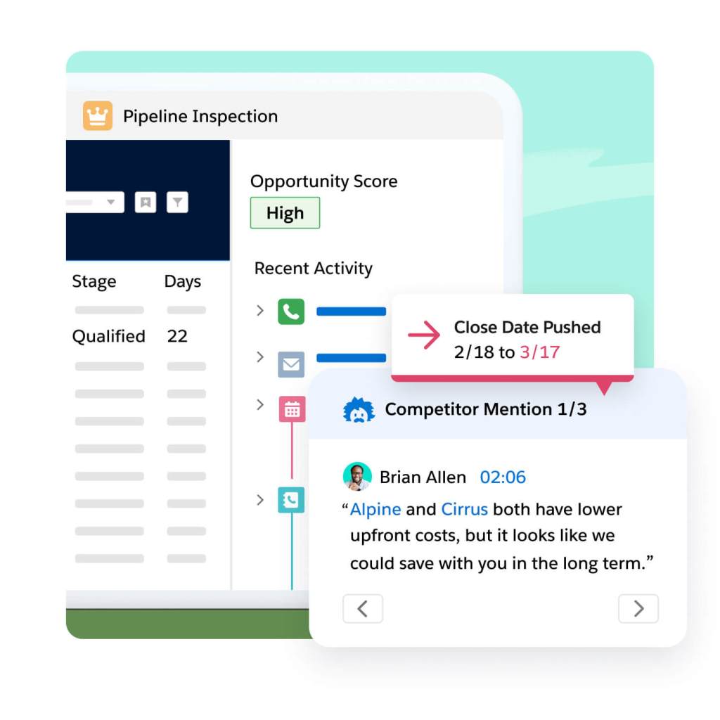 A pipeline inspection window shows opportunitiy score, contextual competitor mentions, and a "close date pushed" alert. 