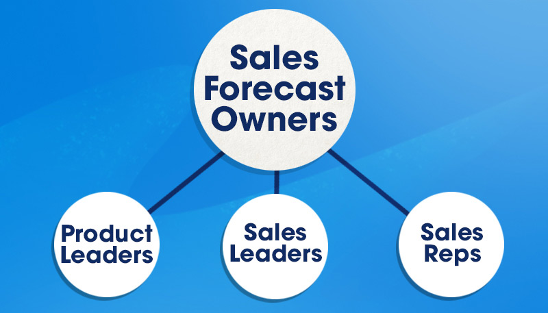 Sales Forecast Owners Image