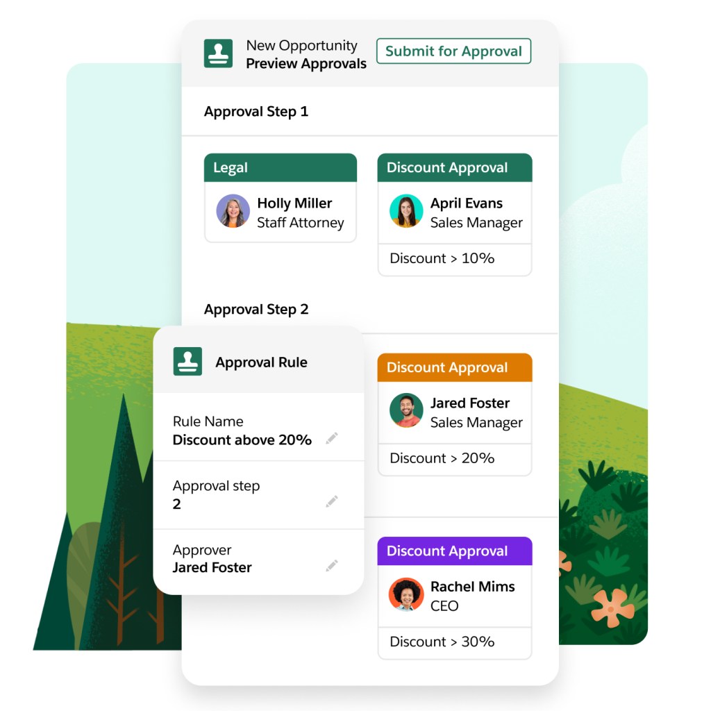 A discount approval window shows a preview, an option to submit, approvers by steps and department, and approval rules. 