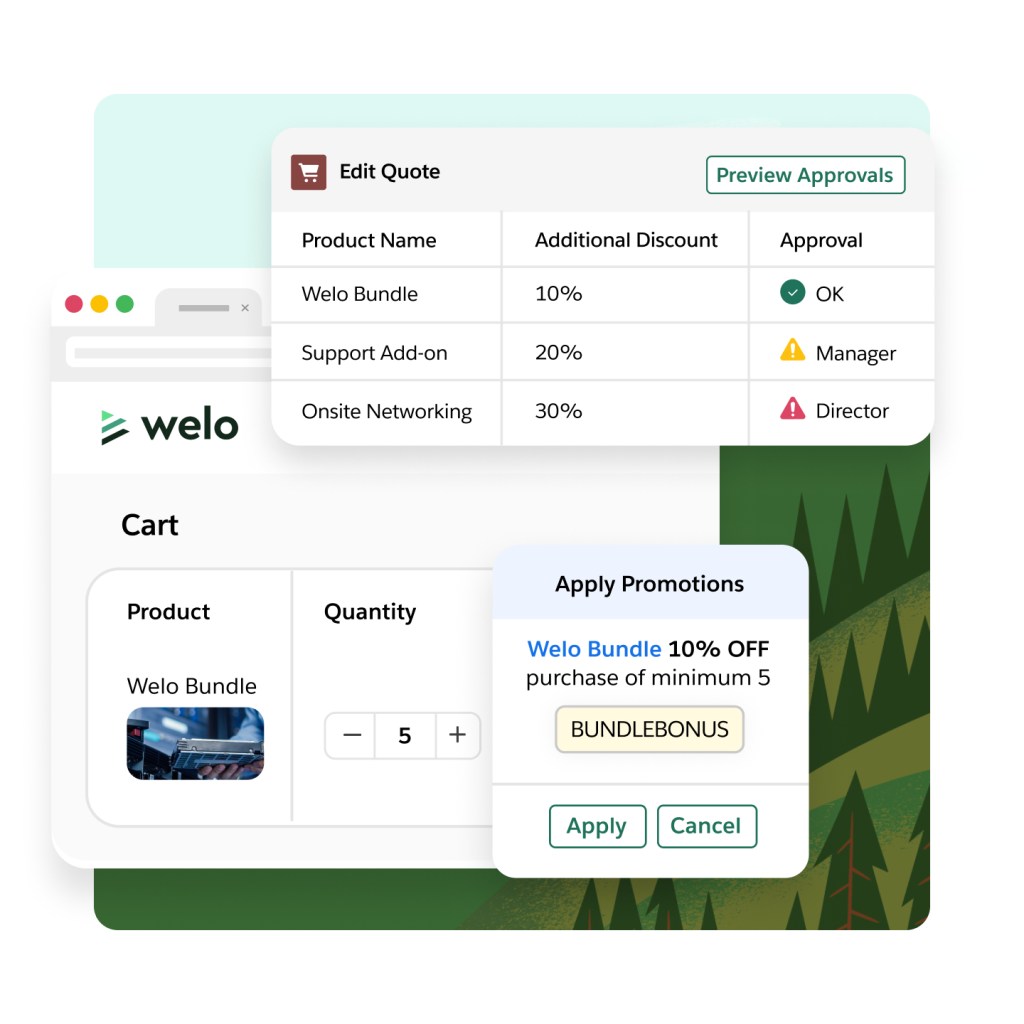 A partner window shows a customer shopping cart with popouts to show discount approvals and an option to apply promotions. 
