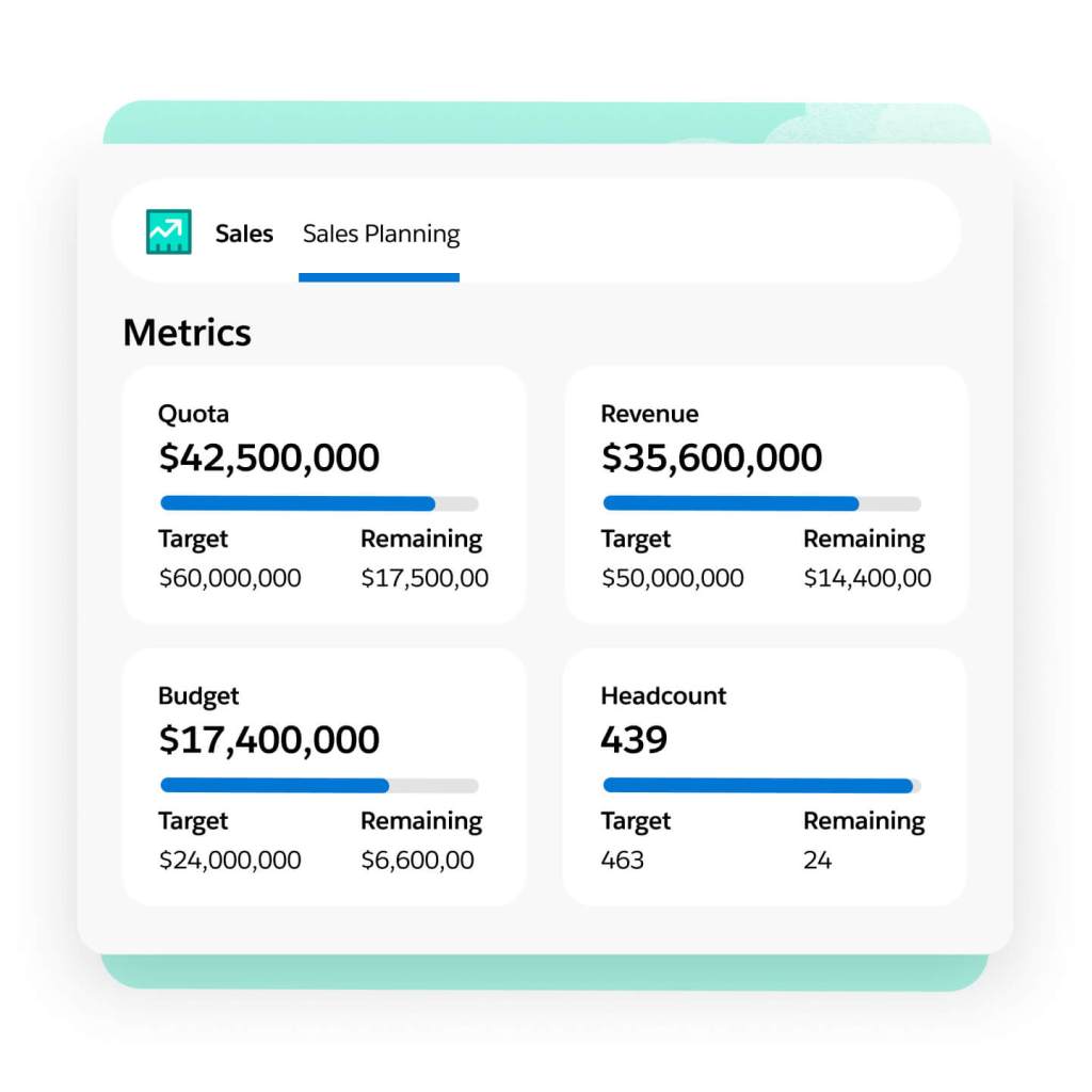 A sales planning window shows a company's quota, revenue, budget, and headcount metrics. 