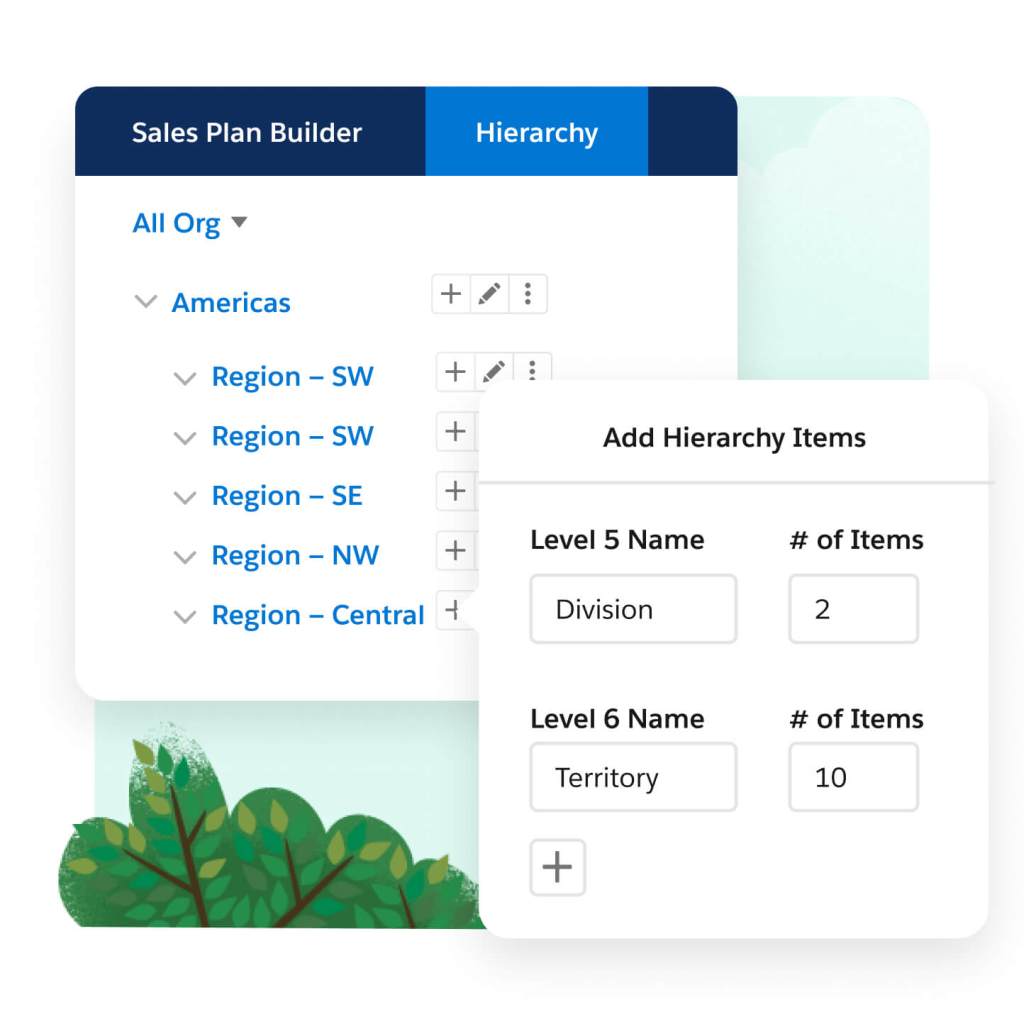 A sales plan builder window shows an orgs hierarchy in the Americas by region with a pop out that adds hierarchy items.  