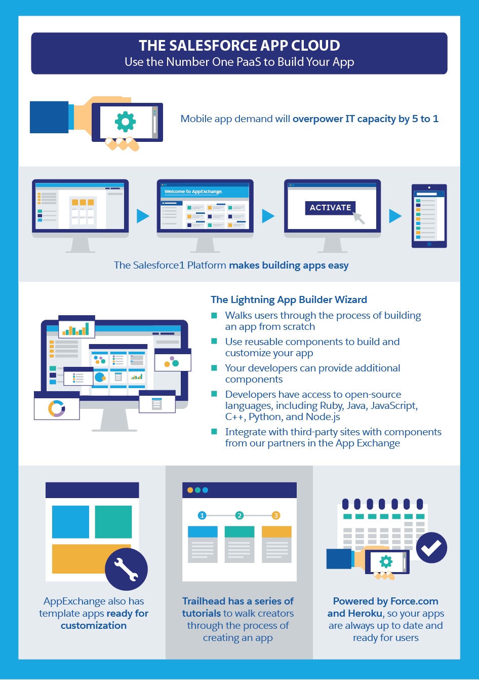 The Salesforce Platform - Use the Number One PaaS to Build Your App