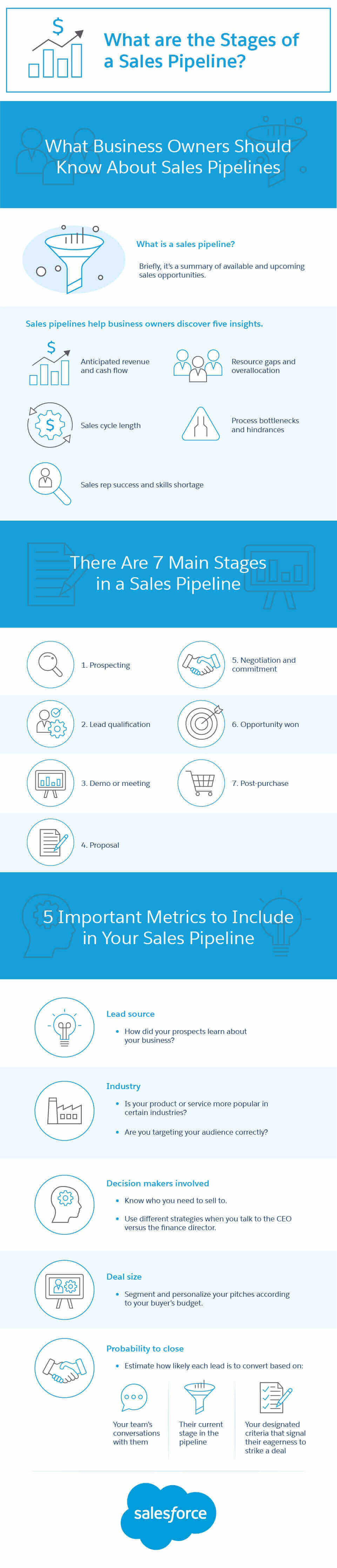 What are the Stages of a Sales Pipeline embed inforgraphic