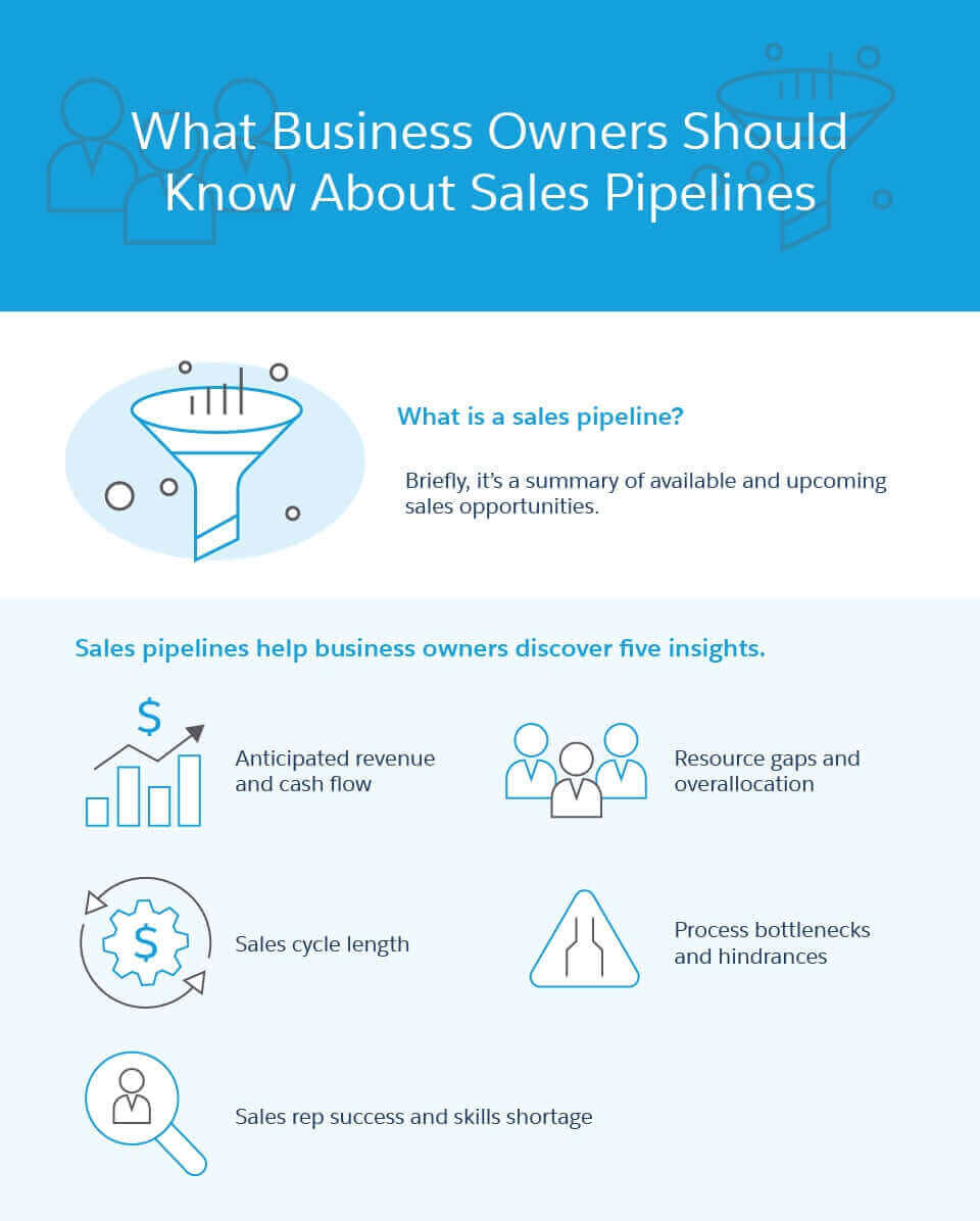What business owners should know about sales pipelines