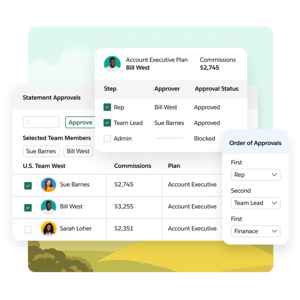 An approvals dashboard shows a list reps and info. Pop-outs show an individual's commission approvals and approval order.