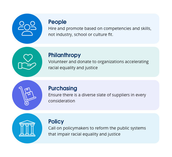 People, philanthropy, purchasing, policy.