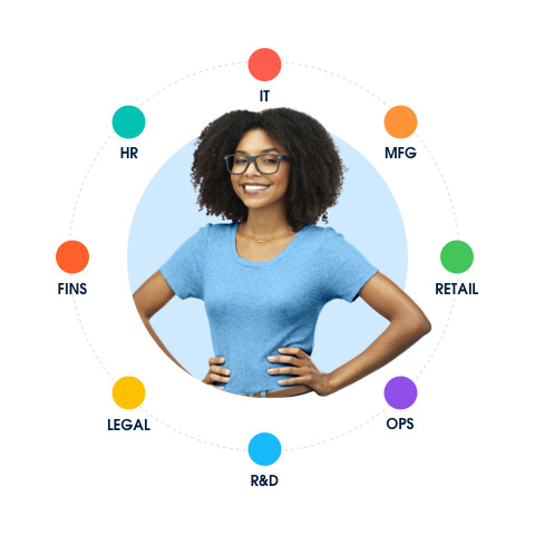 Create one team aligned around the customer.