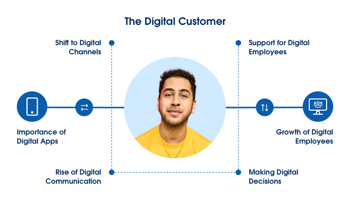 The Digital Imperative is moving business faster than ever before.