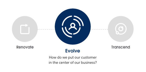 Most businesses have an "evolve" mindset.