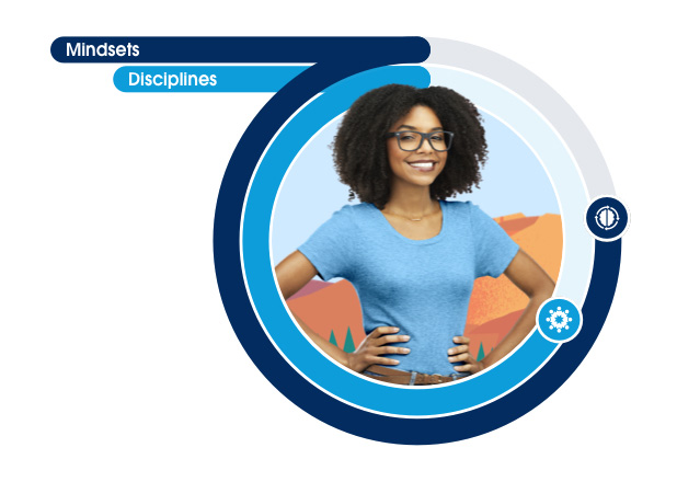 Mindsets and disciplines are different.