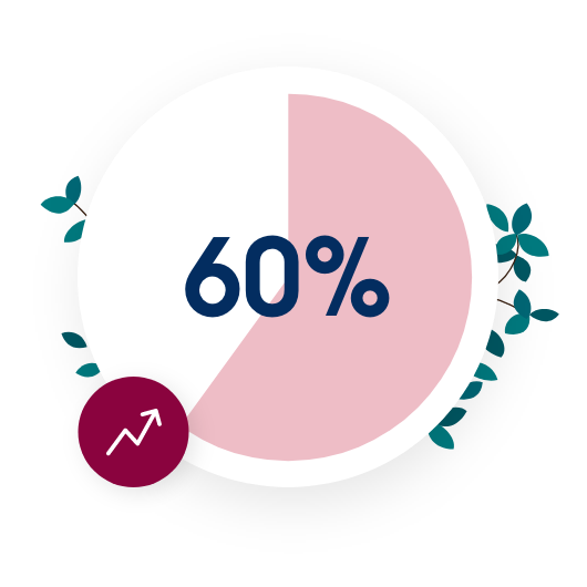 60%